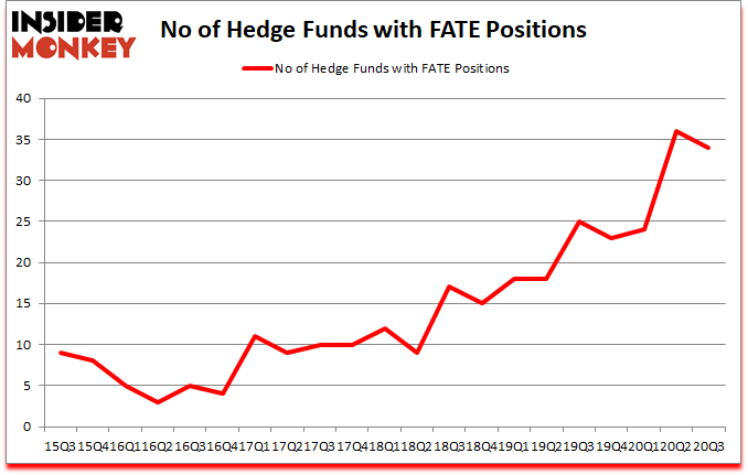 Is FATE A Good Stock To Buy?
