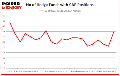 Is CAR A Good Stock To Buy?