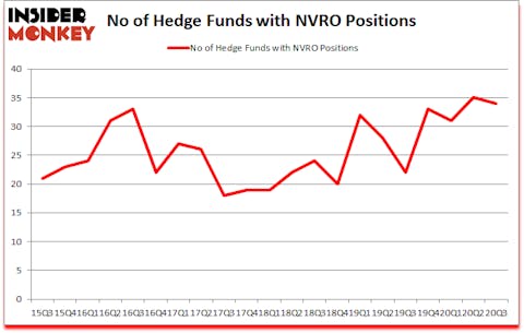 Is NVRO A Good Stock To Buy?