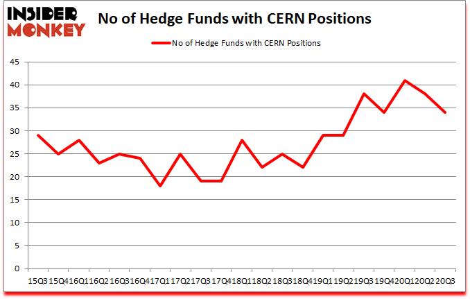 Is CERN A Good Stock To Buy?