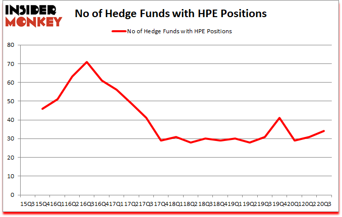Is HPE A Good Stock To Buy?