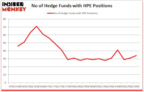 Is HPE A Good Stock To Buy?