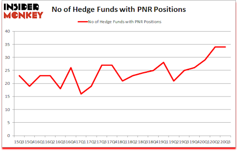 Is PNR A Good Stock To Buy?