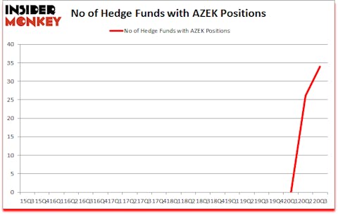 Is AZEK A Good Stock To Buy?