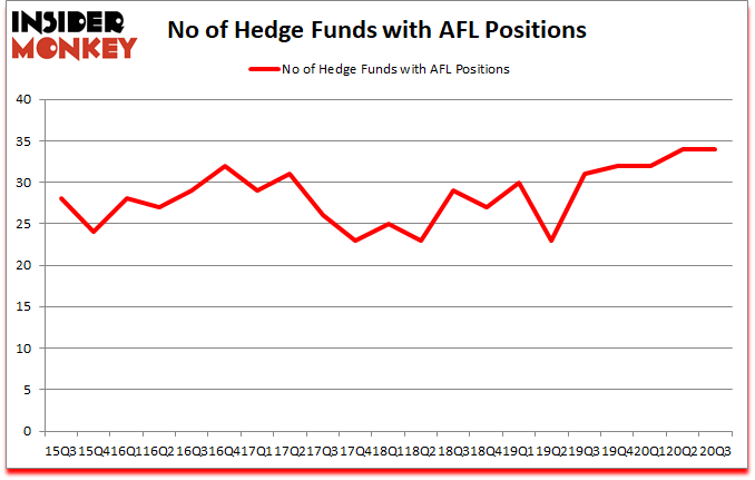 Is AFL A Good Stock To Buy?
