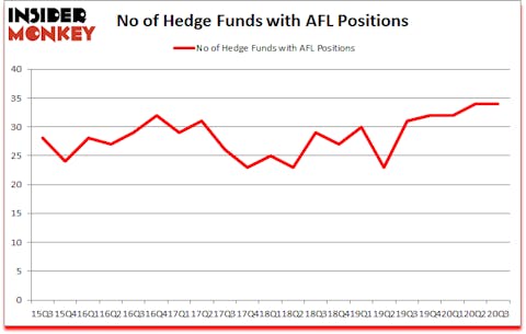 Is AFL A Good Stock To Buy?