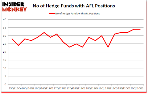 Is AFL A Good Stock To Buy?