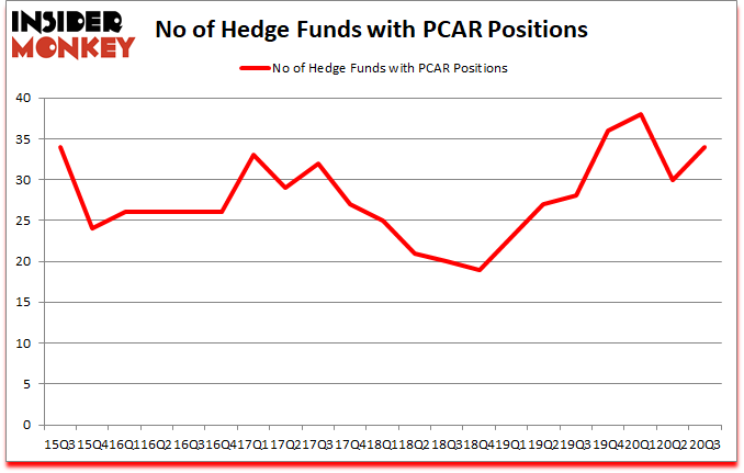 Is PCAR A Good Stock To Buy?
