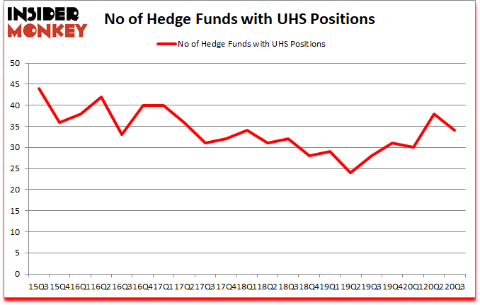 Is UHS A Good Stock To Buy?