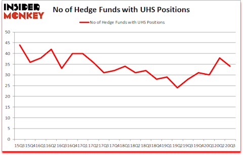 Is UHS A Good Stock To Buy?