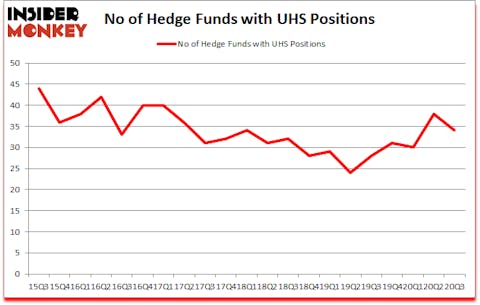 Is UHS A Good Stock To Buy?