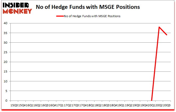 Is MSGE A Good Stock To Buy?