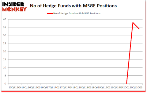 Is MSGE A Good Stock To Buy?