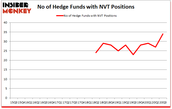 Is NVT A Good Stock To Buy?