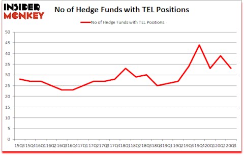 Is TEL A Good Stock To Buy?