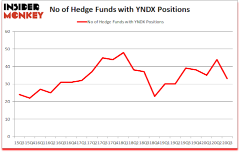 Is YNDX A Good Stock To Buy?