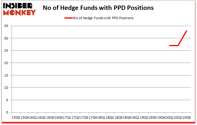 Is PPD A Good Stock To Buy?