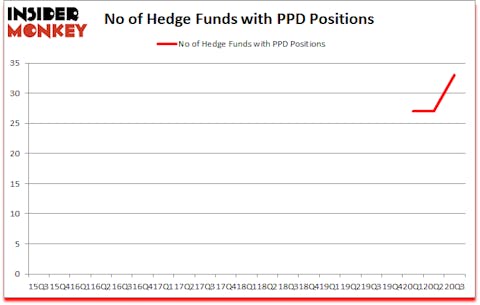 Is PPD A Good Stock To Buy?