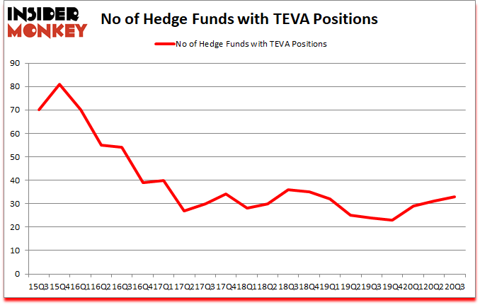 Is TEVA A Good Stock To Buy?