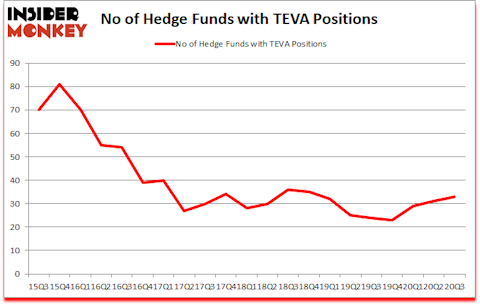 Is TEVA A Good Stock To Buy?
