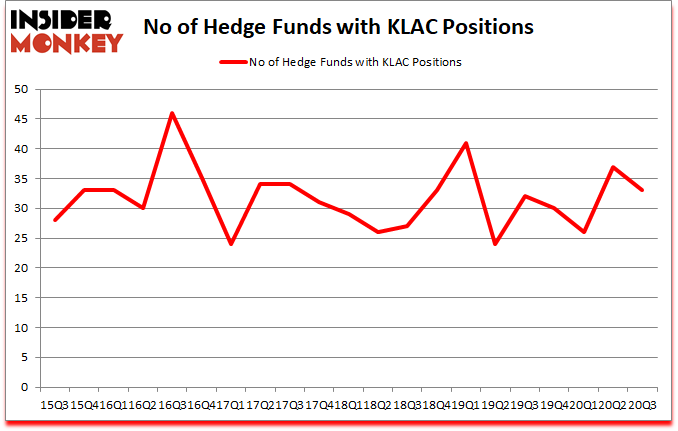 Is KLAC A Good Stock To Buy?