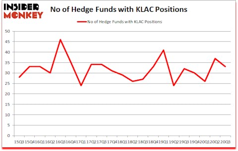 Is KLAC A Good Stock To Buy?