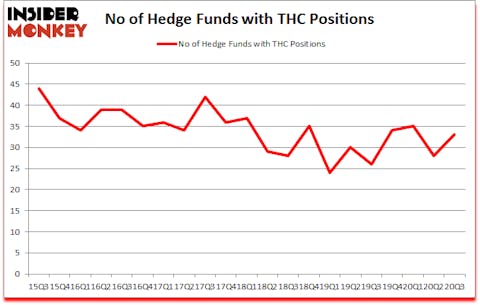 Is THC A Good Stock To Buy?