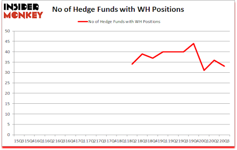 Is WH A Good Stock To Buy?