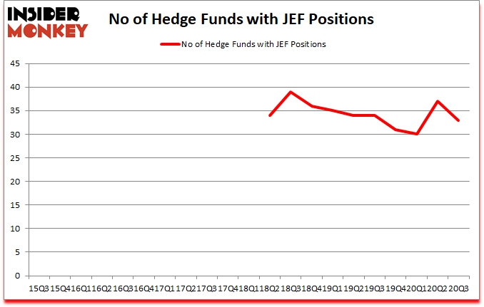 Is JEF A Good Stock To Buy?