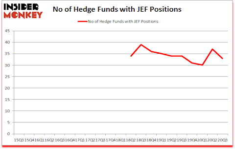 Is JEF A Good Stock To Buy?