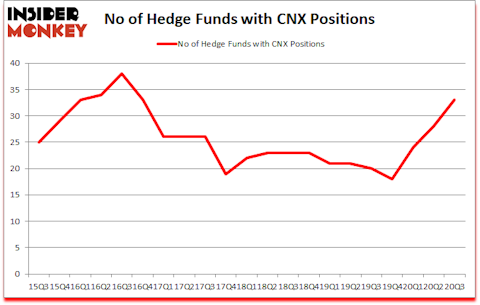 Is CNX A Good Stock To Buy?