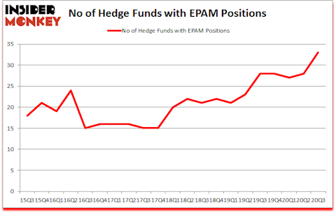 Is EPAM A Good Stock To Buy?