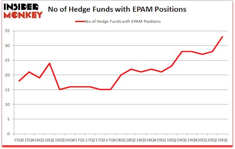Is EPAM A Good Stock To Buy?