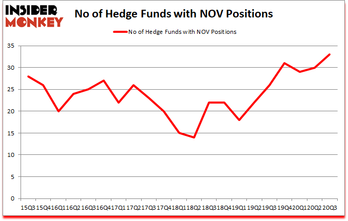 Is NOV A Good Stock To Buy?