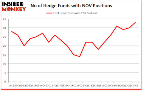 Is NOV A Good Stock To Buy?