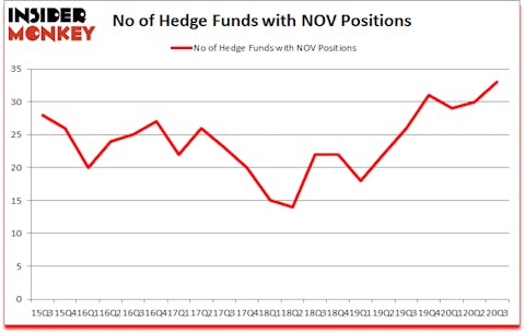 Is NOV A Good Stock To Buy?