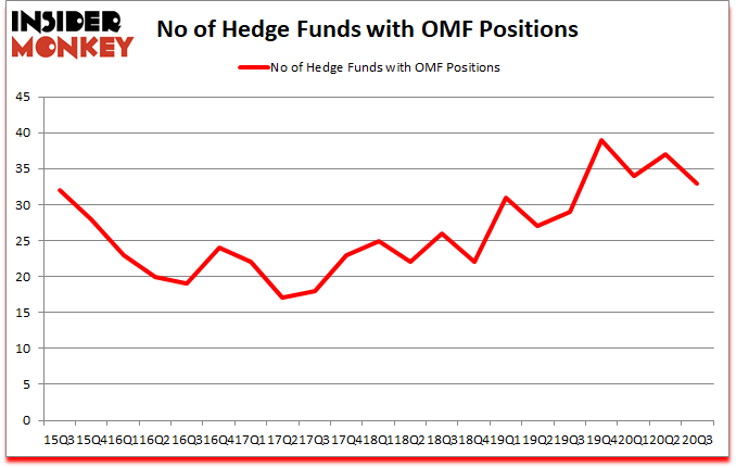 Is OMF A Good Stock To Buy?