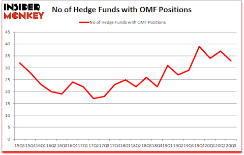 Is OMF A Good Stock To Buy?