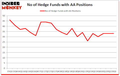 Is AA A Good Stock To Buy?