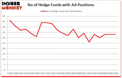 Is AA A Good Stock To Buy?