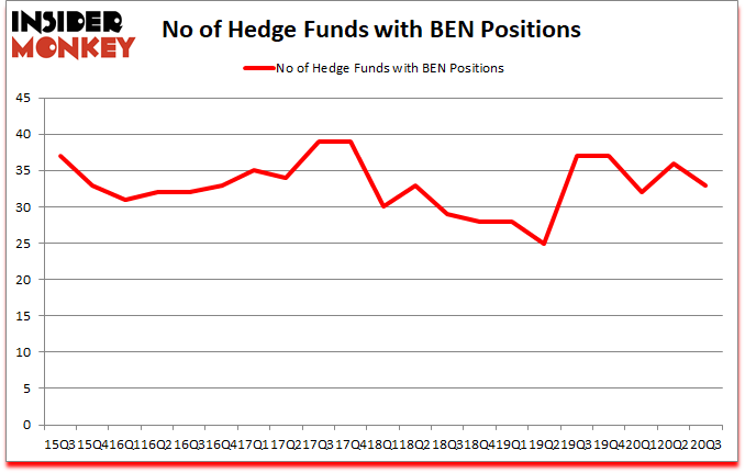 Is BEN A Good Stock To Buy?
