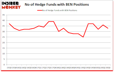 Is BEN A Good Stock To Buy?