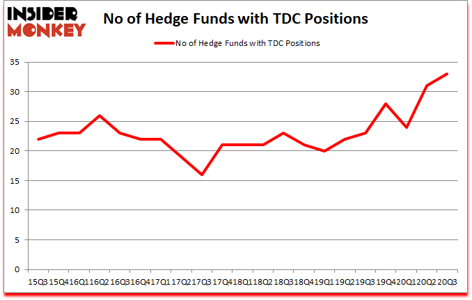 Is TDC A Good Stock To Buy?
