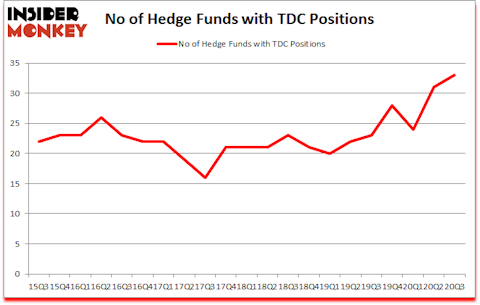 Is TDC A Good Stock To Buy?