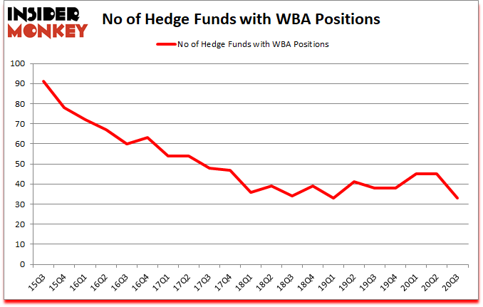 Is WBA A Good Stock To Buy?