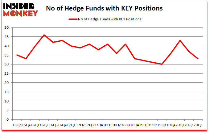 Is KEY A Good Stock To Buy?