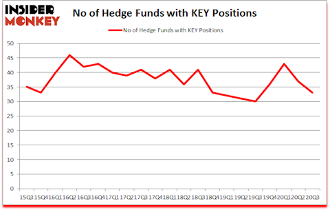 Is KEY A Good Stock To Buy?