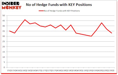Is KEY A Good Stock To Buy?