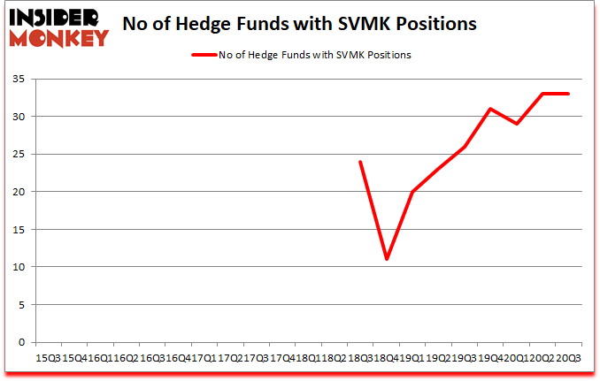 Is SVMK A Good Stock To Buy?