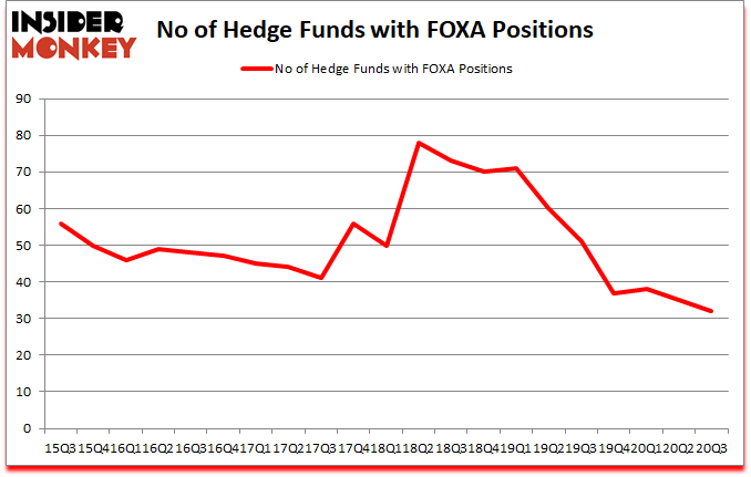 Is FOXA A Good Stock To Buy?
